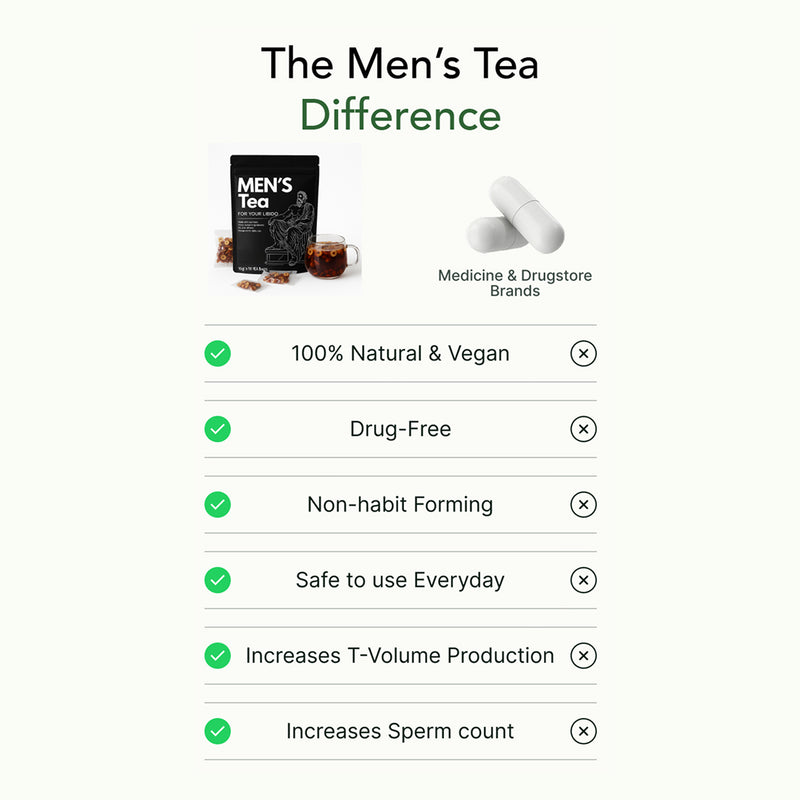 Men's Functional Tea